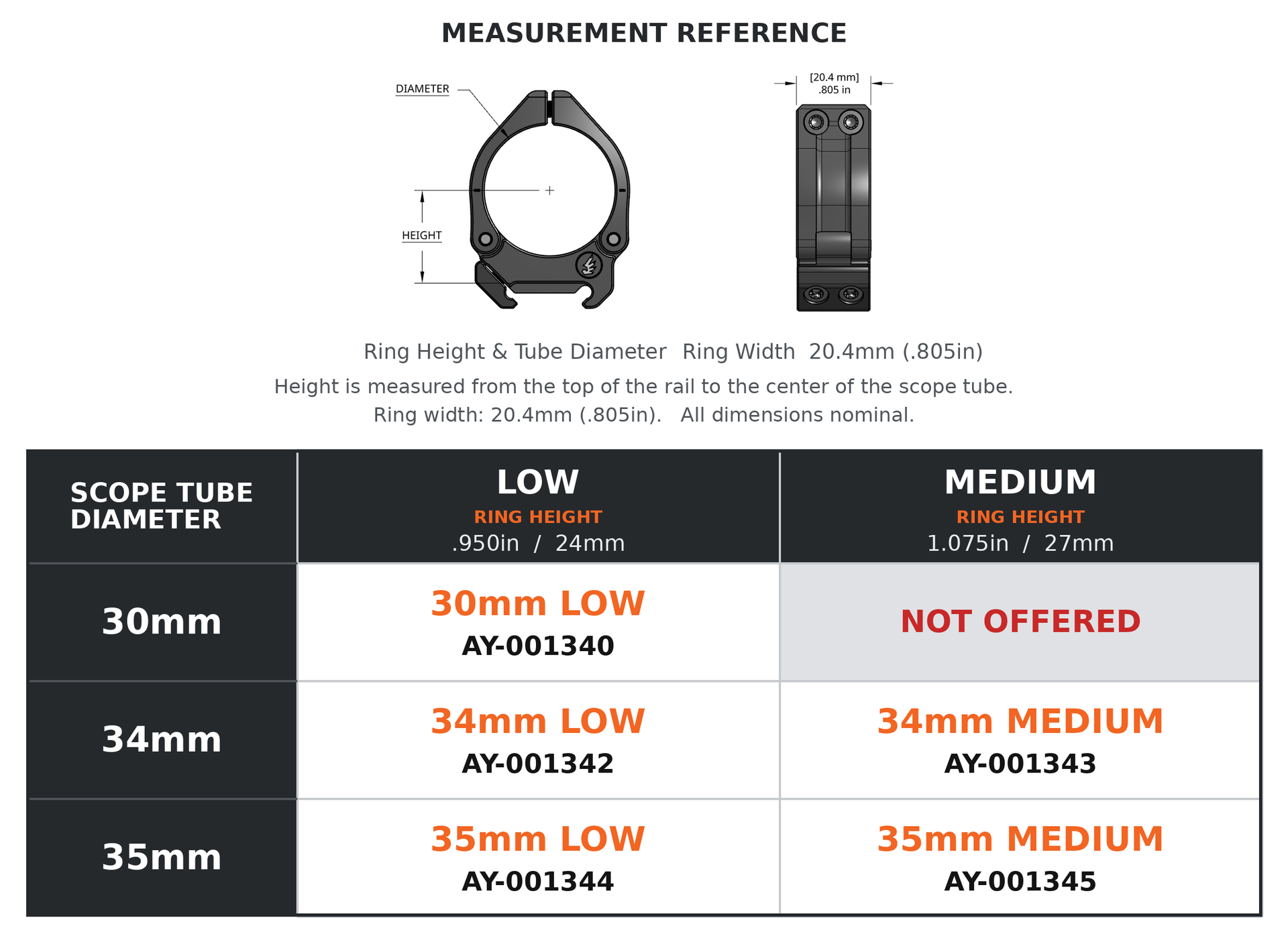 Available Configurations